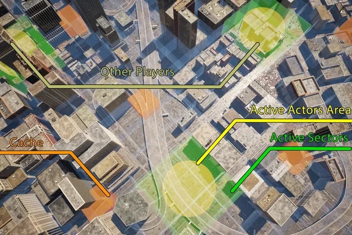Global World Optimization Framework PRO MAX with Multiplayer